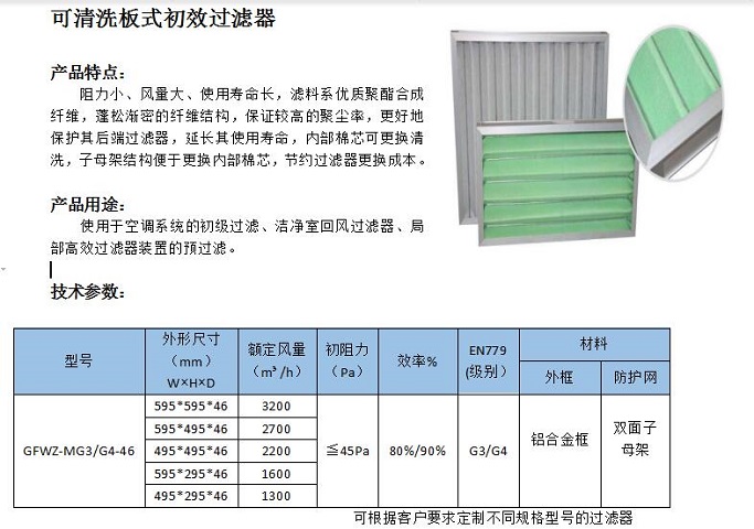 可清洗板式初效過(guò)濾器1.jpg