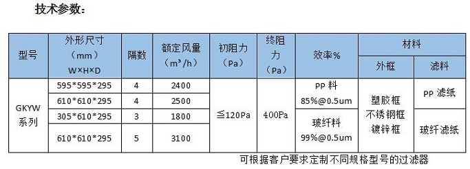 大風(fēng)量組合式高效過濾器0.jpg